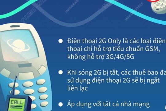 Từ 16/9, ngừng phục vụ các thuê bao sử dụng điện thoại 2G Only