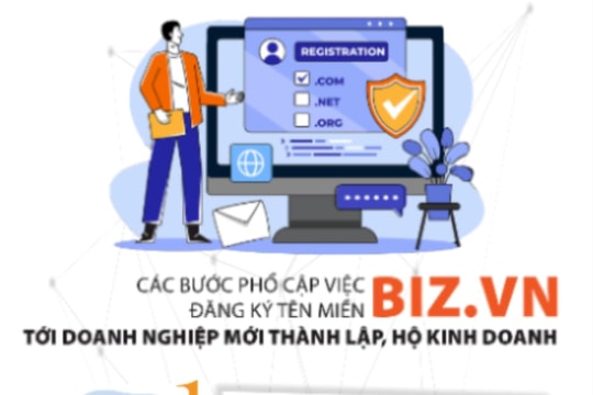5 bước đăng ký tên miền biz.vn cho doanh nghiệp mới thành lập, hộ kinh doanh