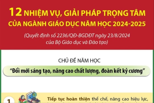 12 nhiệm vụ, giải pháp trọng tâm của ngành giáo dục năm học 2024-2025
