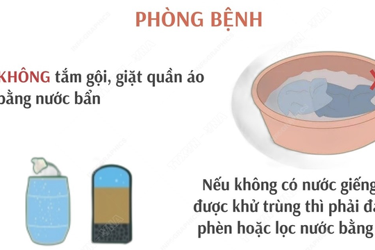 Phòng chống bệnh ngoài da trong mùa bão lụt và mưa lũ