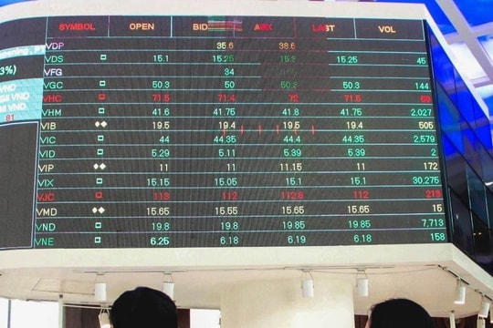 Những quy định đáng chú ý về giao dịch chứng khoán mới được ban hành