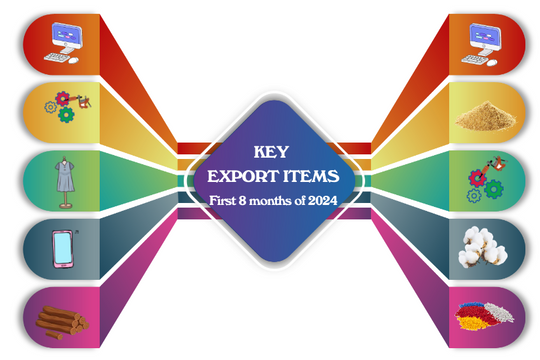 Vietnam – US trade relations