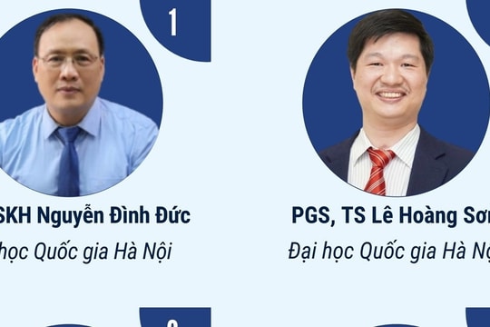 Việt Nam có 9 nhà khoa học lọt top 10.000 nhà khoa học có ảnh hưởng thế giới