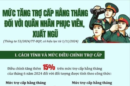 Quân nhân đã phục viên, xuất ngũ, thôi việc được hưởng mức tăng trợ cấp thế nào?