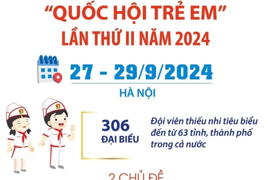 Phiên họp giả định “Quốc hội trẻ em” lần thứ 2 năm 2024