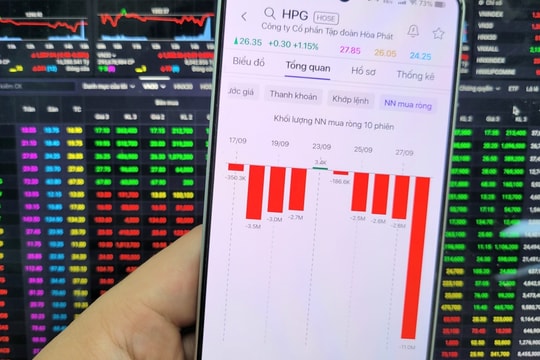 Khối ngoại bán ròng hơn 11 triệu cổ phiếu Hòa Phát