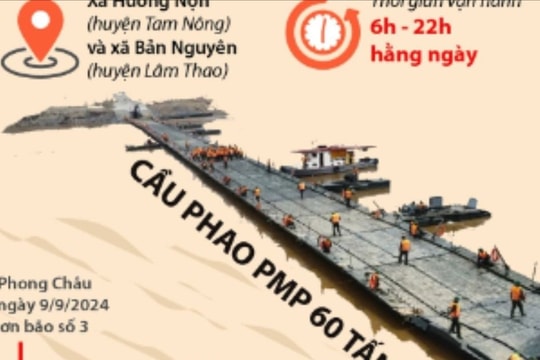 Những phương tiện nào được lưu thông qua cầu phao Phong Châu?