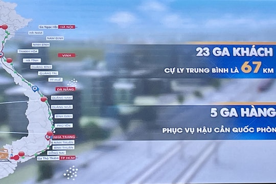 Đề xuất 23 ga hành khách trên tuyến đường sắt tốc độ cao Bắc-Nam
