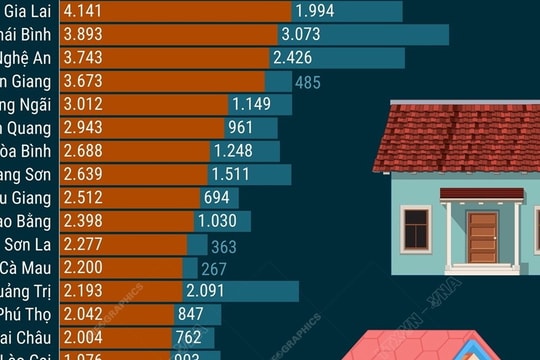153.881 nhà tạm, nhà dột nát sẽ được xây mới, sửa chữa