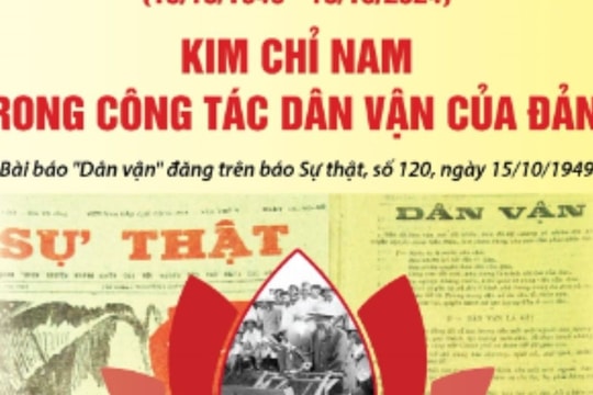 Kim chỉ nam của Đảng