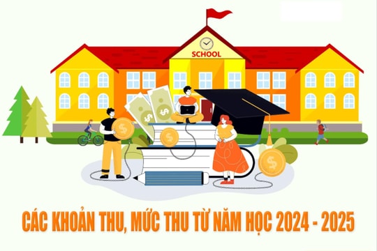 Hải Dương thay đổi, bỏ một số khoản thu tại các cơ sở giáo dục công lập
