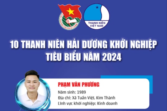 10 thanh niên Hải Dương khởi nghiệp tiêu biểu năm 2024