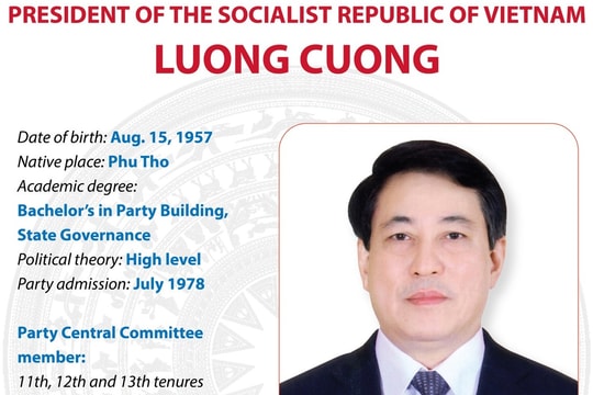 Brief biography of State President Luong Cuong