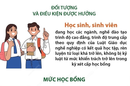 Học bổng học tập với học sinh, sinh viên tại các cơ sở giáo dục nghề nghiệp