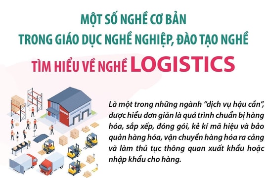 Một số nghề cơ bản trong giáo dục và đào tạo nghề cho học sinh-sinh viên