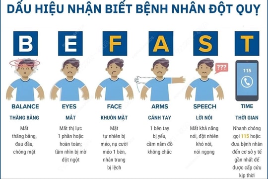BE FAST - dấu hiệu nhận biết bệnh đột quỵ