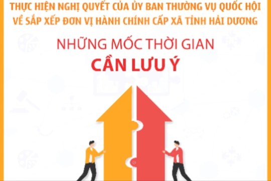 Các mốc thời gian quan trọng thực hiện sáp nhập các xã, phường, thị trấn ở Hải Dương