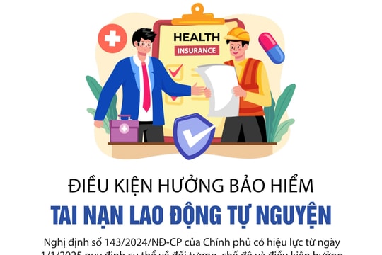 Điều kiện hưởng bảo hiểm tai nạn lao động tự nguyện