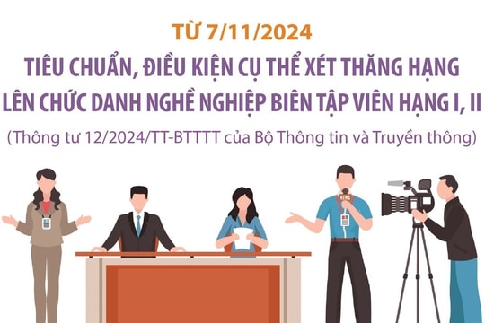 Tiêu chuẩn xét thăng hạng lên chức danh nghề nghiệp biên tập viên hạng I, II