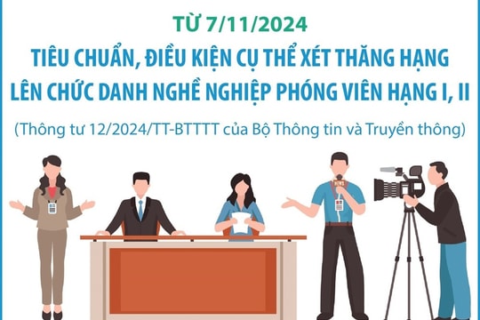 Tiêu chuẩn xét thăng hạng lên chức danh nghề nghiệp phóng viên hạng I, II