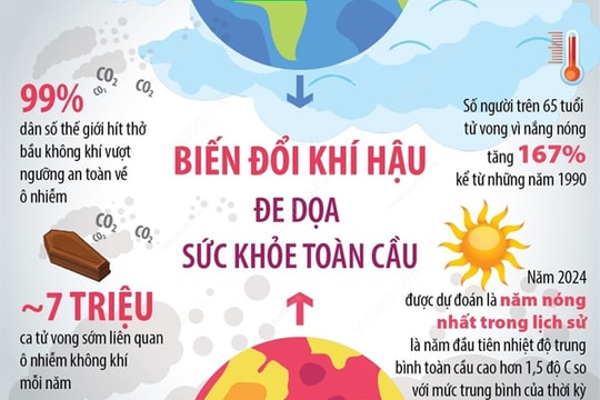 Biến đổi khí hậu đe dọa sức khỏe của con người trên toàn cầu