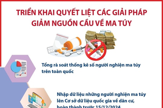 Triển khai quyết liệt các giải pháp giảm nguồn cầu về ma túy