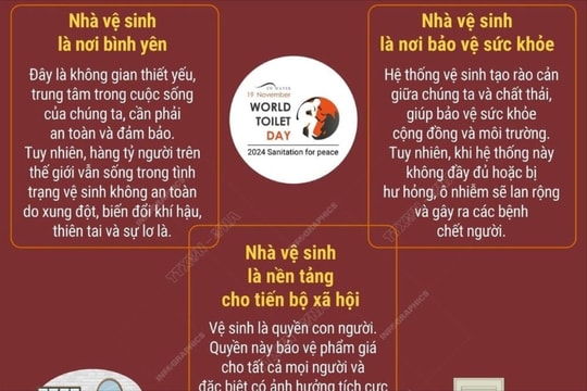 3 thông điệp chính của Ngày Nhà vệ sinh thế giới