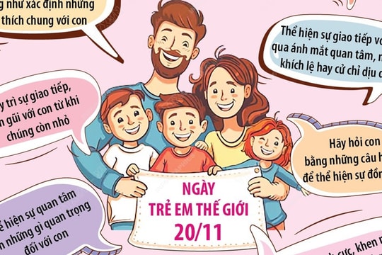 Lời khuyên cho cha mẹ trong giao tiếp với con cái