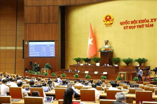 ​Thông cáo báo chí số 24, Kỳ họp thứ 8, Quốc hội khóa XV