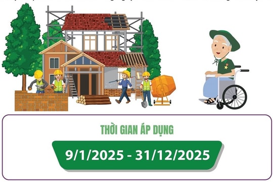 Mức hỗ trợ sửa chữa, xây dựng nhà ở đối với người có công với cách mạng