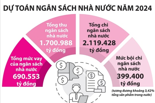 Để bộ máy cồng kềnh là có lỗi với dân