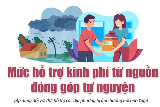 Mức hỗ trợ cho người dân bị thiệt hại do bão số 3