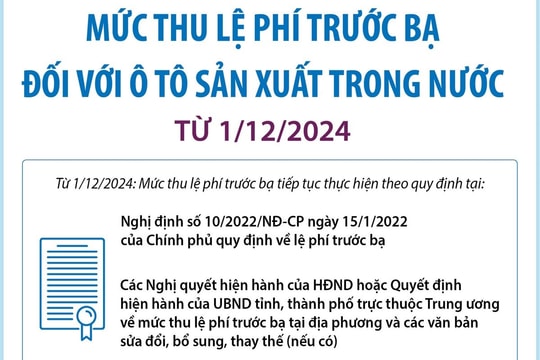 Mức thu lệ phí trước bạ đối với ô tô sản xuất trong nước từ tháng 12