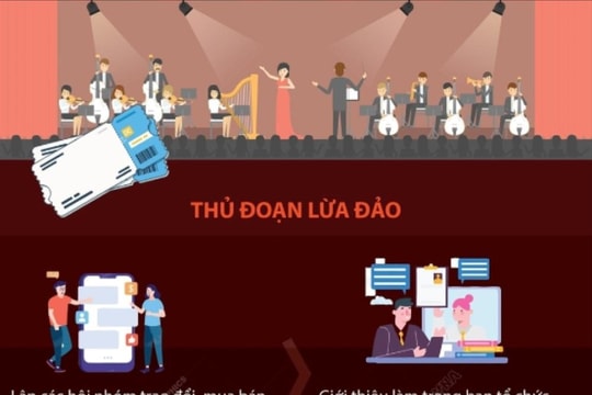 Cảnh báo lừa đảo khi mua vé xem các chương trình âm nhạc