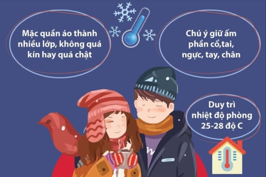 Cách giữ ấm cơ thể trong những ngày rét đậm