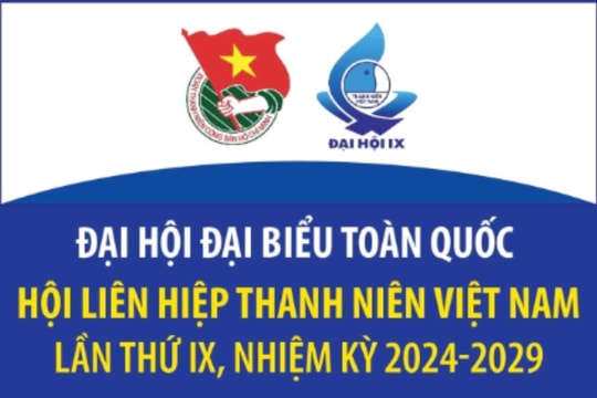 Đại hội đại biểu toàn quốc Hội Liên hiệp thanh niên Việt Nam lần thứ IX