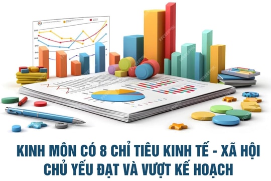 Kinh Môn có 8 chỉ tiêu kinh tế - xã hội chủ yếu đạt và vượt kế hoạch