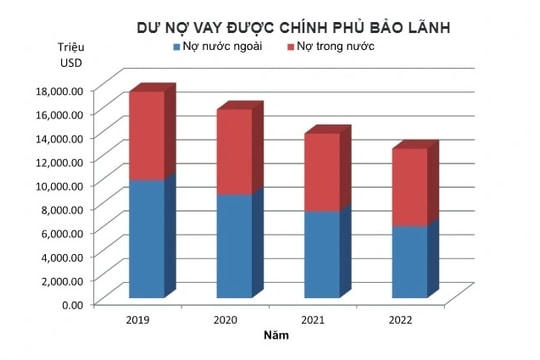Tinh gọn bộ máy để tránh nguy cơ nợ công cao