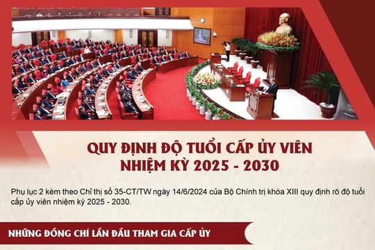 Chỉ thị 35 quy định độ tuổi cấp uỷ viên nhiệm kỳ 2025 - 2030 thế nào?
