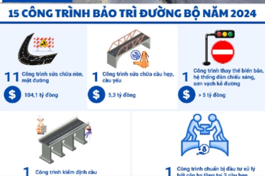 15 công trình bảo trì đường bộ trên địa bàn Hải Dương năm 2024