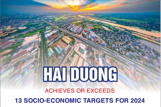 Hai Duong achieves or exceeds 13 socio-economic targets for 2024
