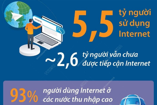 5,5 tỷ người trên thế giới sử dụng Internet