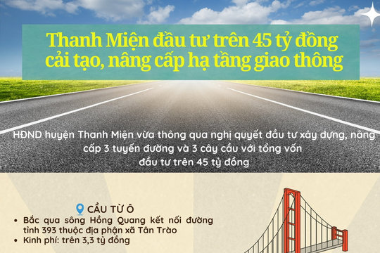 Thanh Miện đầu tư hơn 45 tỷ đồng xây dựng 3 cầu, nâng cấp 3 tuyến đường