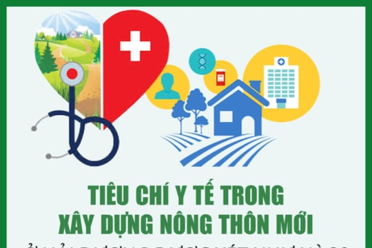 Tiêu chí y tế trong xây dựng nông thôn mới ở Hải Dương được xét như nào?