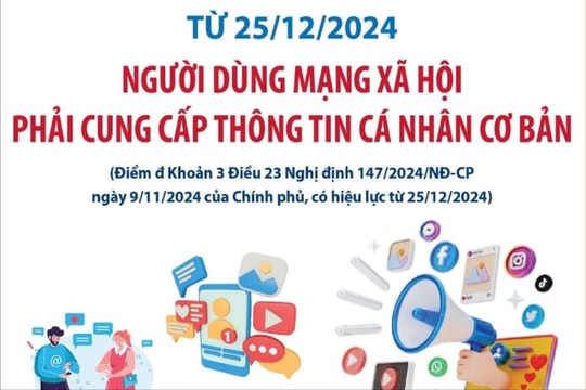 Từ hôm nay, người dùng mạng xã hội phải cung cấp thông tin cá nhân cơ bản