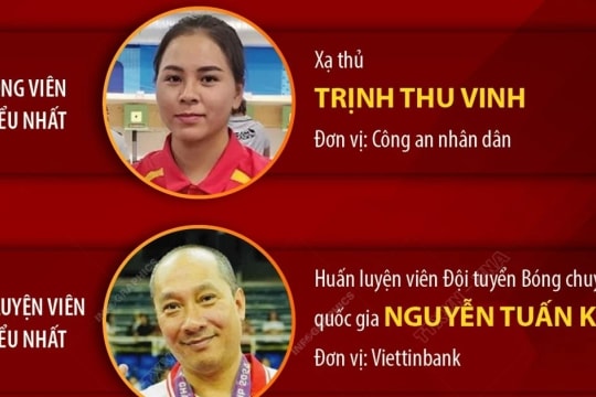 Các vận động viên, huấn luyện viên tiêu biểu nhất năm 2024