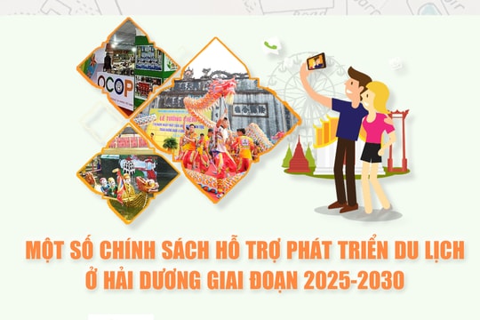 Hải Dương hỗ trợ kinh phí phát triển du lịch thế nào?