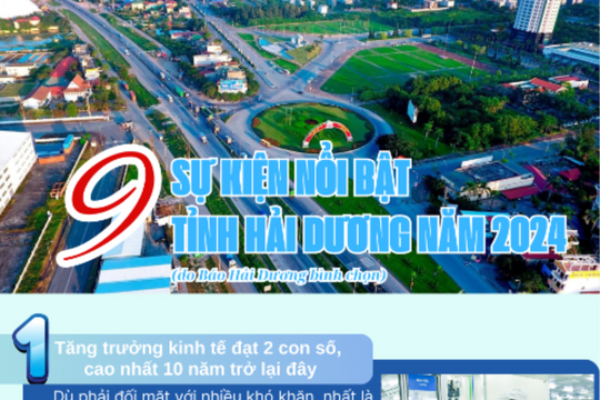 9 sự kiện nổi bật tỉnh Hải Dương năm 2024