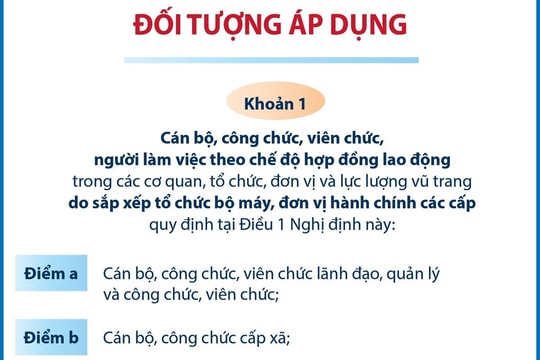 Đối tượng áp dụng chính sách, chế độ trong sắp xếp tổ chức bộ máy