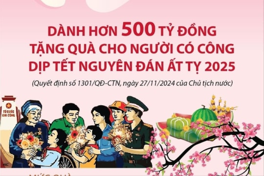 Dành hơn 500 tỷ đồng tặng quà cho người có công dịp Tết Nguyên đán Ất Tỵ 2025